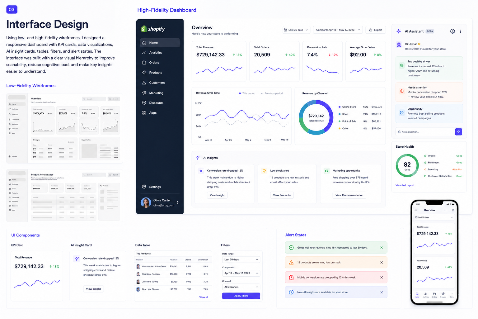 Shopify Merchant Analytics Dashboard