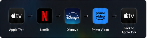 Cross-platform behaviour — users move from Apple TV+ to Netflix, Disney+, and Prime Video before returning to Apple TV+