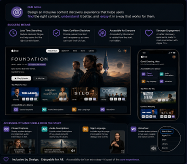Apple TV+ goals and success measures — less time searching, confident decisions, accessible for everyone