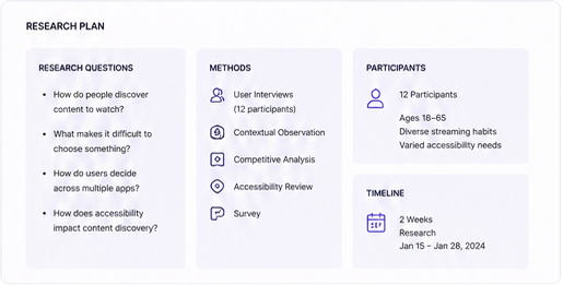 Research plan — research questions, methods, 12 participants aged 18–65, and a two-week timeline