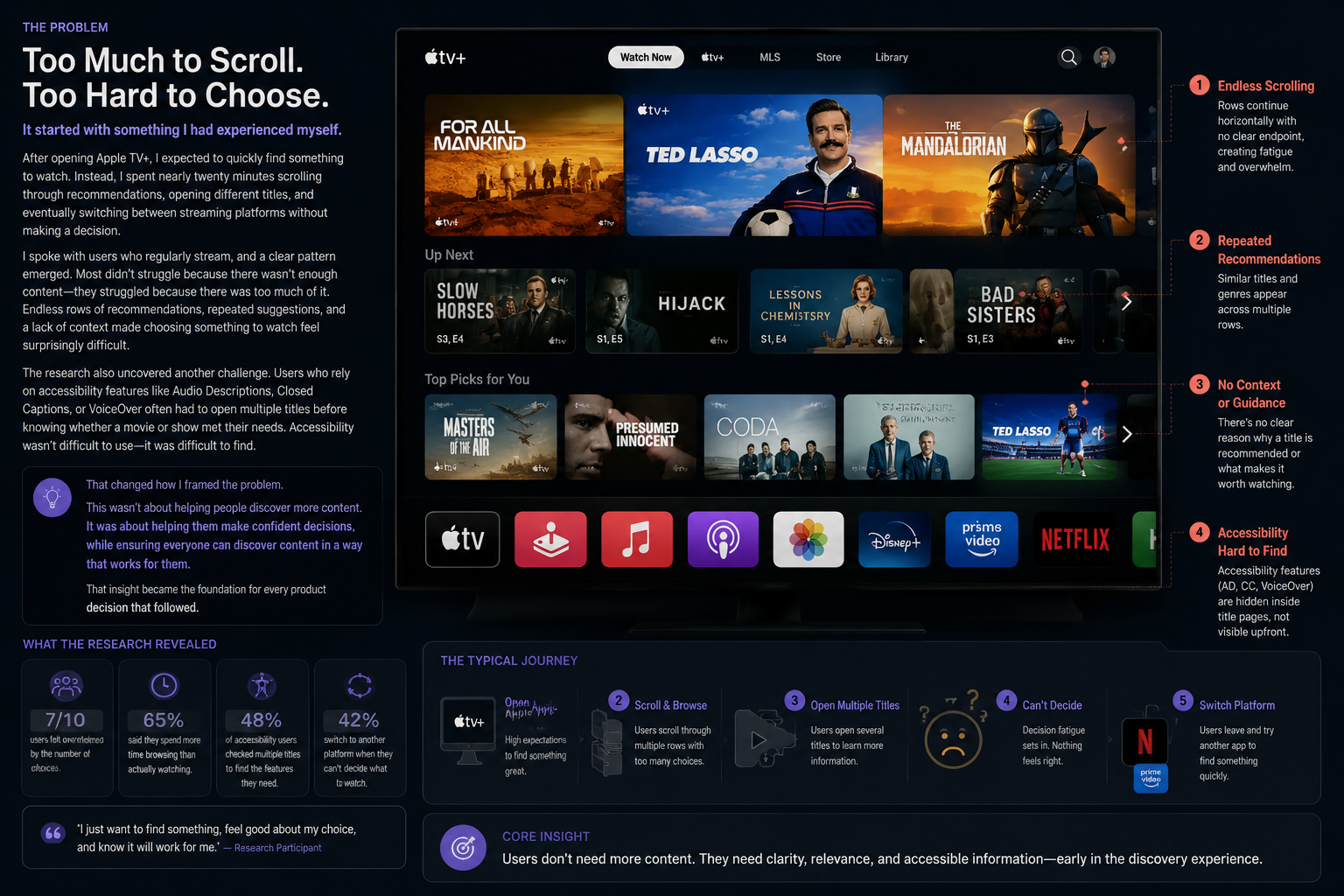 Apple TV+ problem analysis — endless scrolling, decision fatigue, and the typical discovery journey