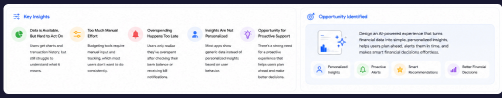 Research synthesis — key insights and the opportunity identified for proactive AI guidance