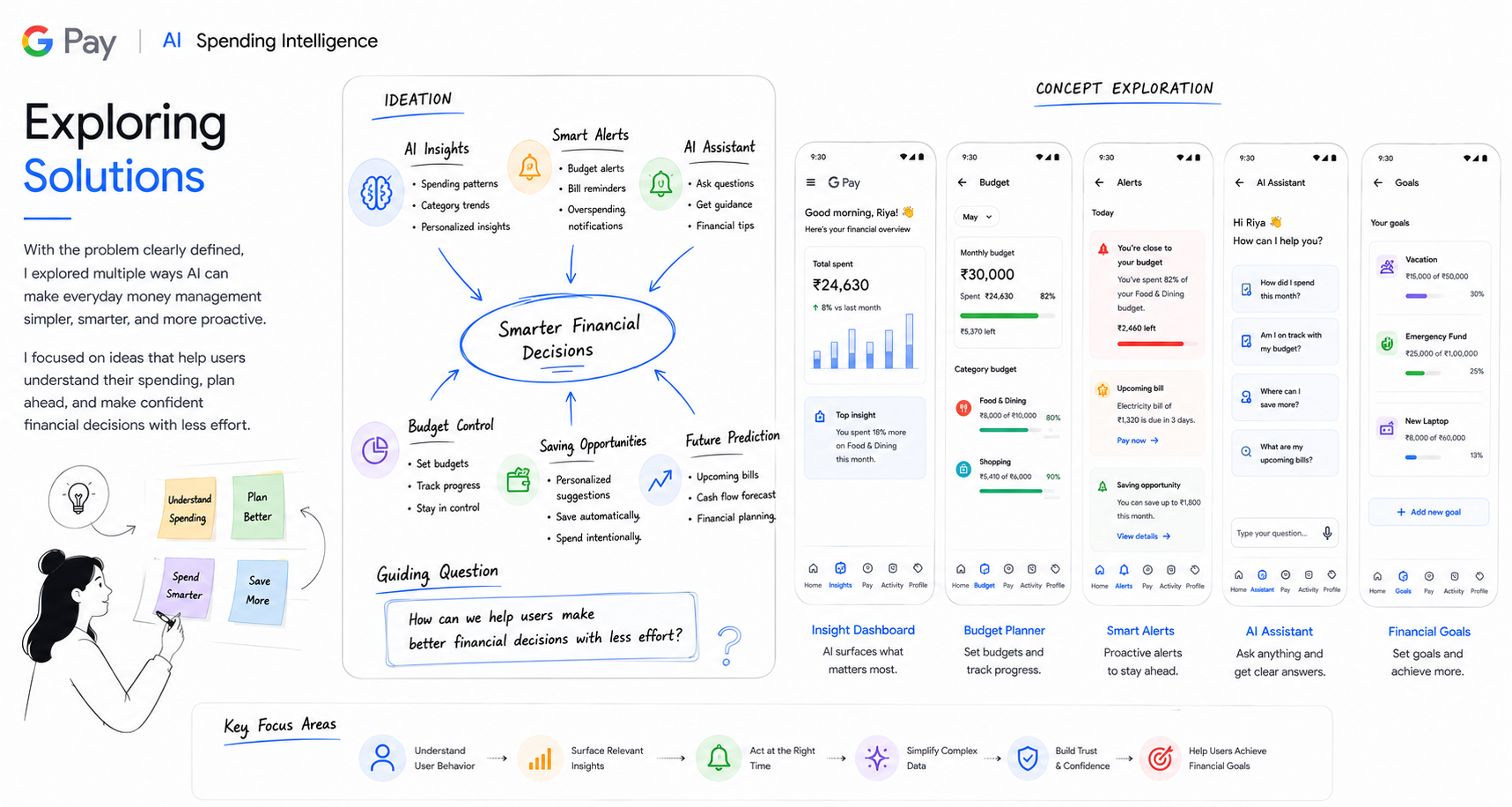 Exploring solutions — ideation map, concept exploration screens, and key focus areas