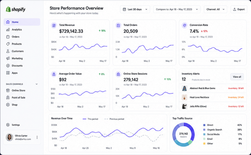 Shopify Merchant Analytics — Store Performance Overview dashboard with revenue, orders, conversion, and inventory alerts