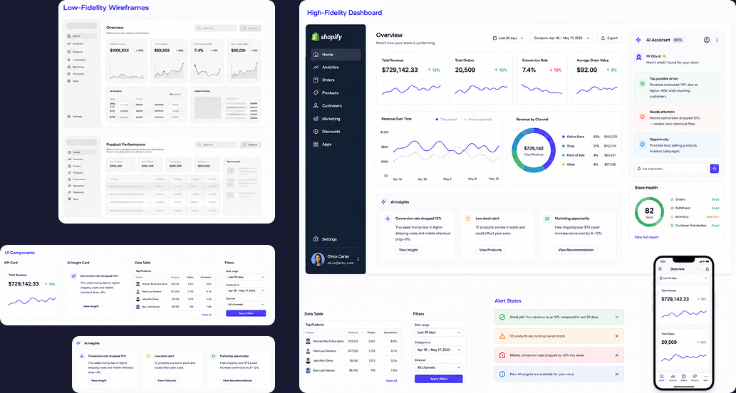 Shopify analytics interface design — responsive dashboard with KPI cards, data visualizations, AI insight cards, tables, filters, and alert states