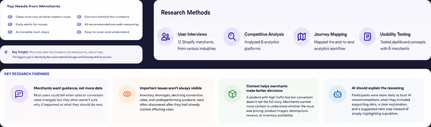 Shopify analytics research — merchant interview findings and how store owners review performance